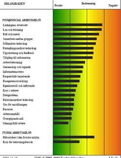 Stressprofil-psykosocialarbetsmiljö-arbetslagsutveckling-Barbro-Bronsberg